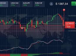 Discover the Best MT4 Indicator for Binary Options Trading