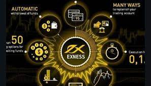 Exness Copy Trade: возможность успешной профессии