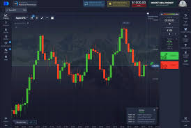 Основы po trading как начать и добиться успеха Основы po trading как начать и добиться успеха