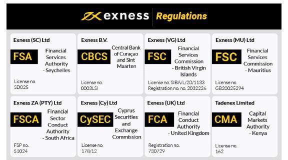 Understanding Exness ECN Demo A Comprehensive Guide